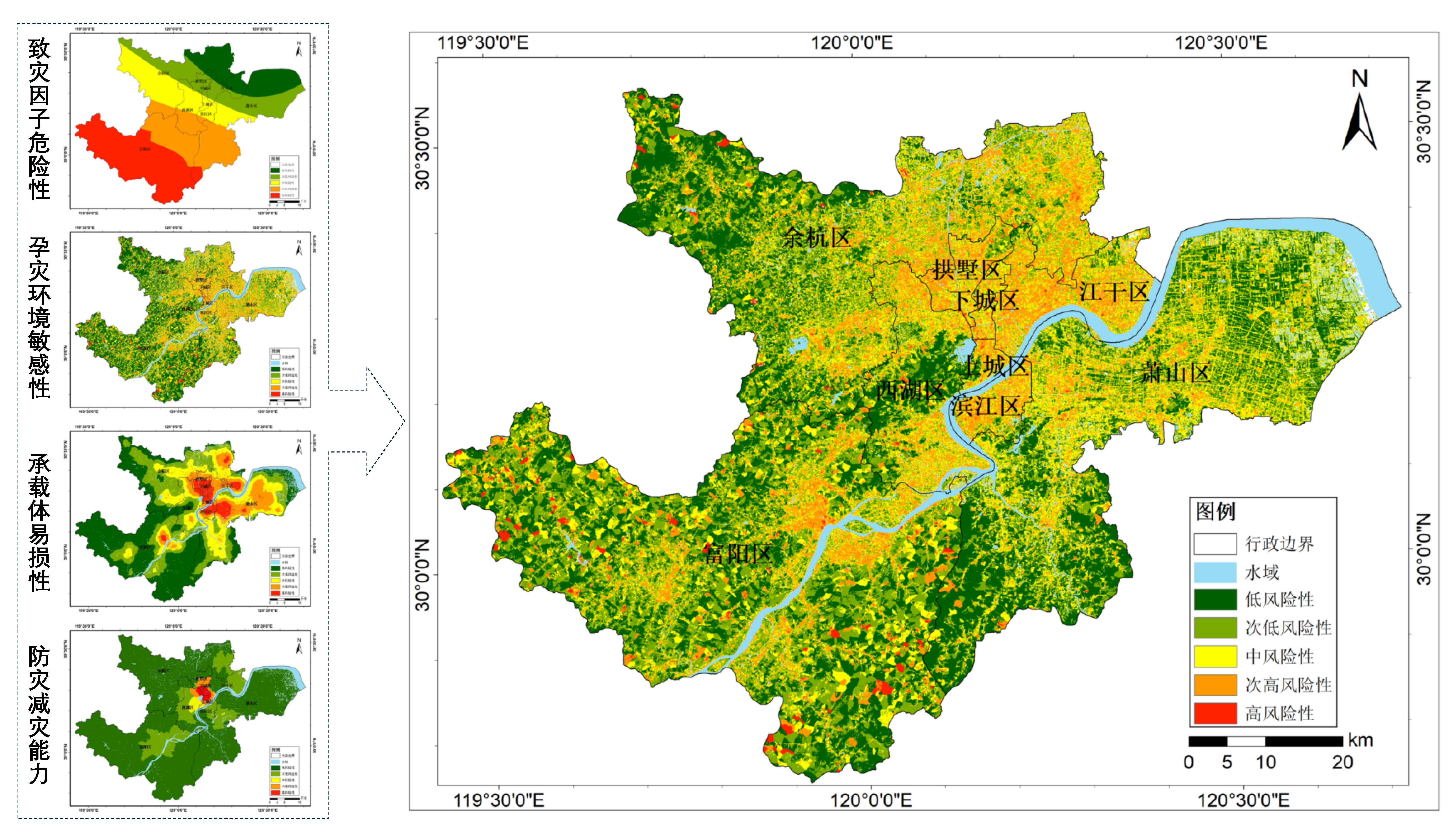 综合情景模拟与指标体系方法，基于地形、土地利用、排水管网及历史降雨等多源数据，采用UFIM模型模拟不同重现期暴雨下的淹没情况，划分内涝风险等级。成果可为城市应急管理、国土空间规划及排水系统改造提供科学依据，有效提升城市韧性并保障公众生命财产安全。